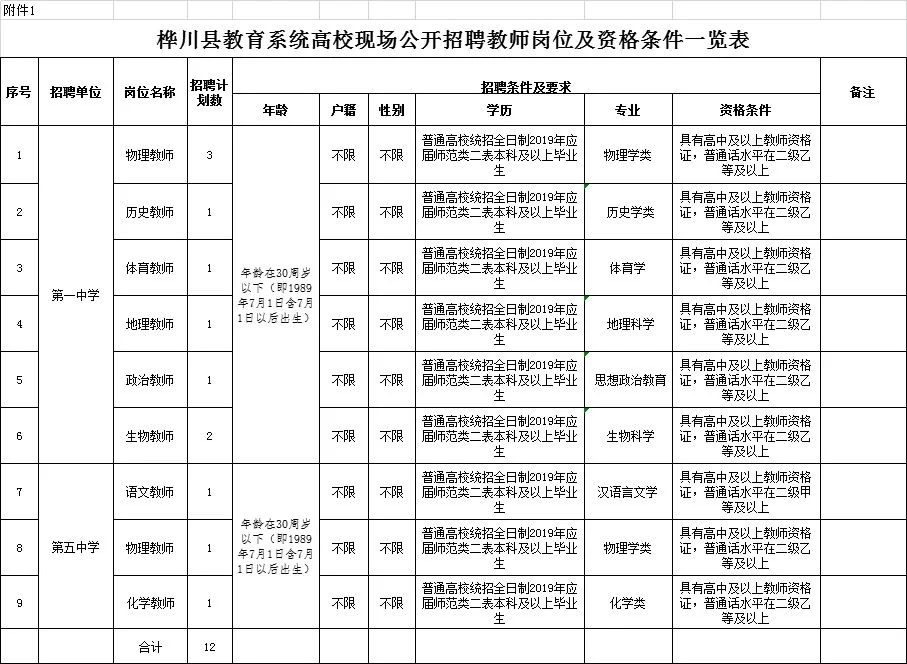 佳木斯兼职教师管理办法、招聘这些咋整明白?
