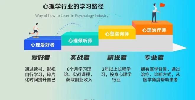 倾听师副业怎么做?免费又靠谱的方法有哪些?