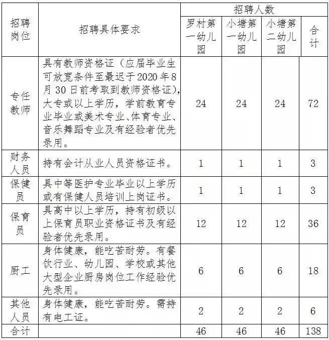 佛山罗村兼职最新招聘,一小时最低工资多少?