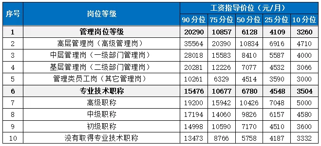 佛山禅城清明兼职工资咋算,清明当天几倍工资?