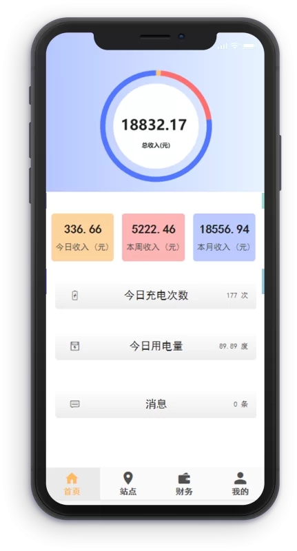 做充电桩副业要啥手续资质,投资一个能赚多少?