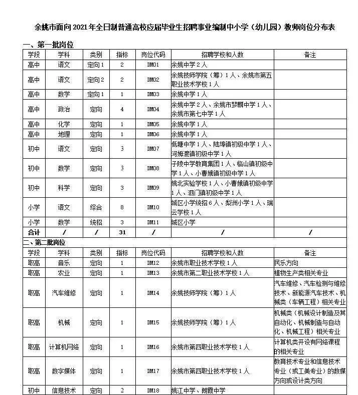 余姚学生兼职怎么找?16岁做兼职会不会违法?
