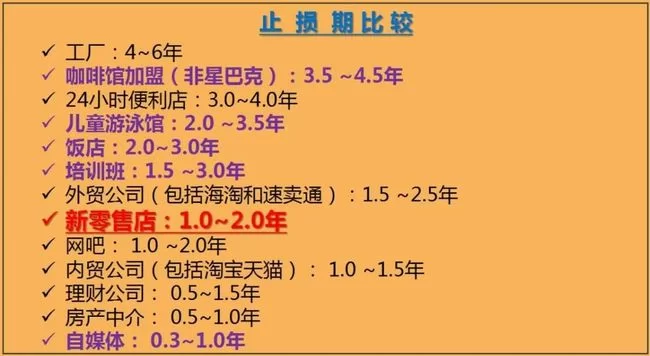 做HR还能搞副业吗?上班族适合什么副业?