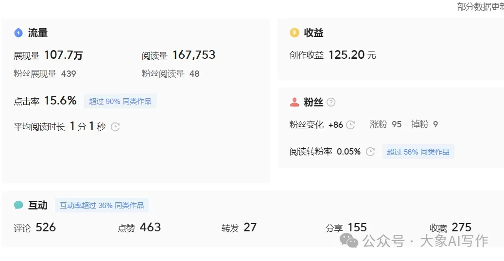 信息流副业怎么搞,AI项目合集有哪些赚钱项目?