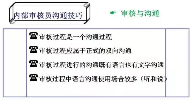 体系审核员副业能做吗?有哪些方向,待遇如何?