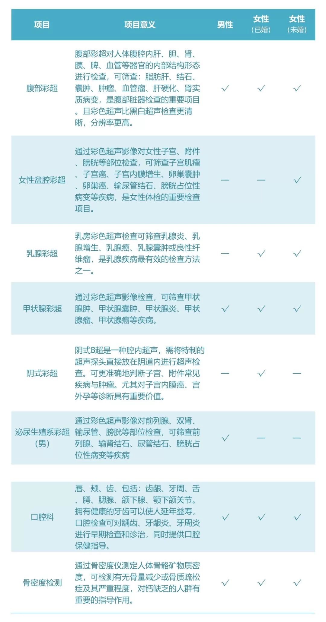 体检副业成功案例,上门体检加项怎么做出彩?