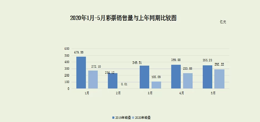 体彩兼职合作怎么弄?兼职业务员协议要签啥?