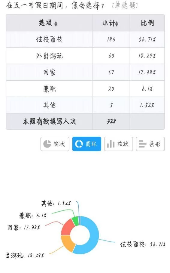 假期兼职介绍咋写好,五一假期做啥收获多?