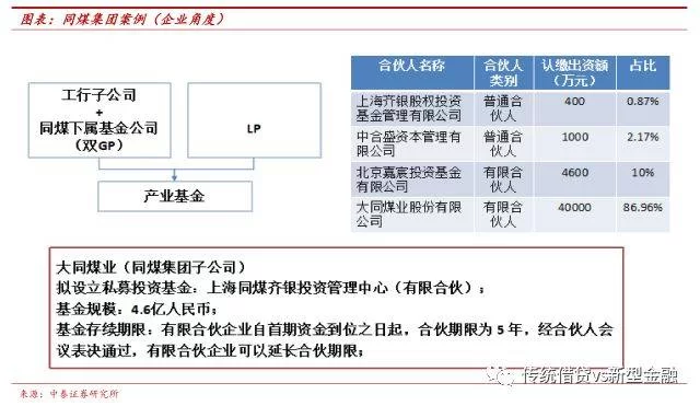 债转股怎么操作?兼职债转股条件有哪些?
