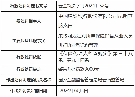 保险行业允许副业吗,公务员副业有哪些?