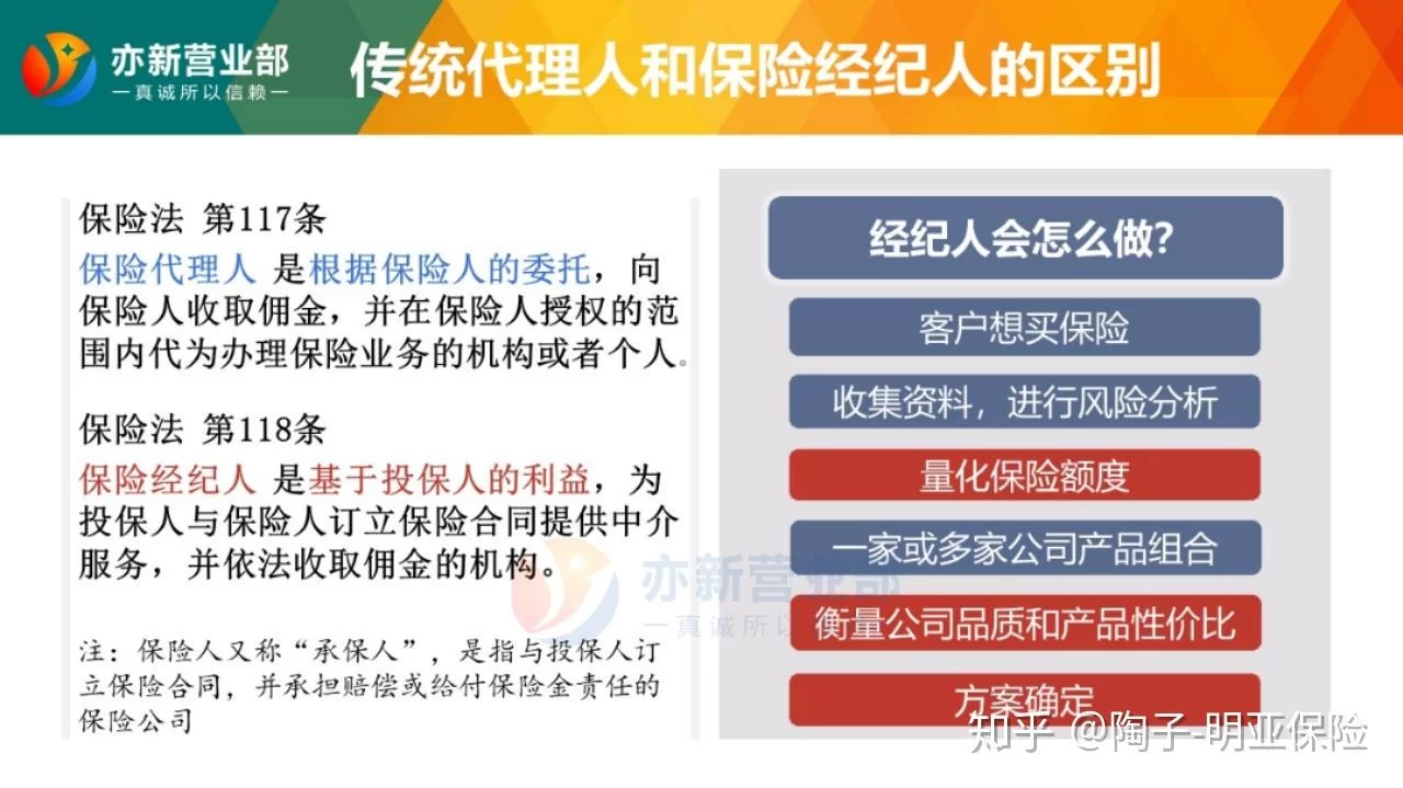 保险从业人员副业有哪些,代理权限源自哪里?