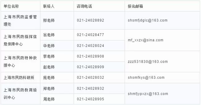信息录入员兼职工资多少?超市打字录入靠谱吗?