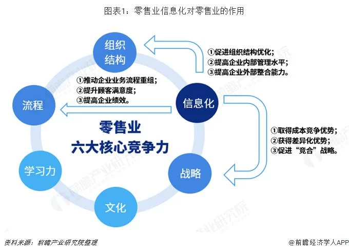 信息化销售到底是干啥的,副业也能做吗?