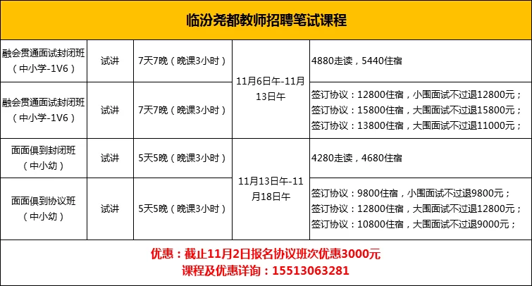 你知道临汾尧都区的兼职招聘信息最新怎么查吗?