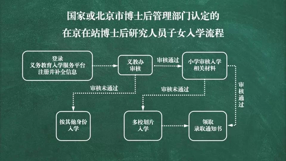 保定兼职开车,到北京天津秦皇岛沈阳要多久?