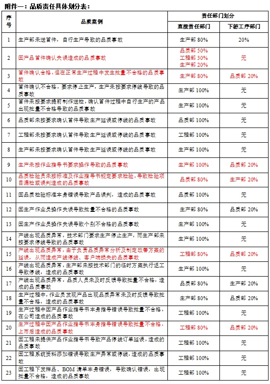 作业指导书副业正规吗?包含哪七个要素和模板?