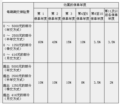 保安费用计入哪个科目?兼职保安费用怎么算?