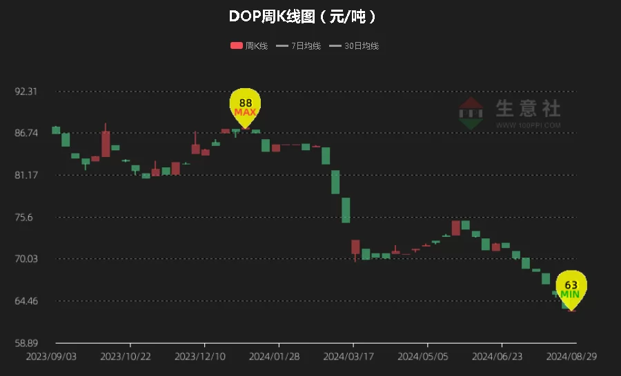 佛山鼓手兼职靠谱吗?禅城招聘一小时多少钱?