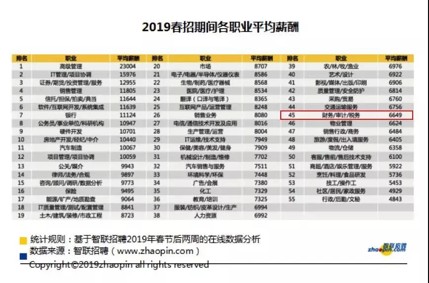 会计能兼职几家公司?兼职工资怎么算呢?