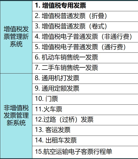 会计新手兼职靠谱吗?新手报税和入门流程咋整?