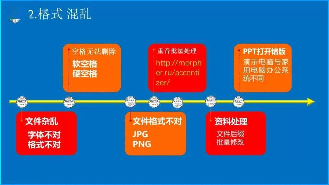 俄语OCR兼职靠谱吗?大学生俄语兼职翻译能做吗?