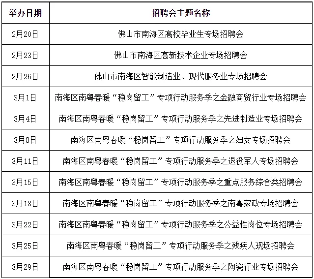 佛山兼职要求有哪些?工资年龄这些得注意不?