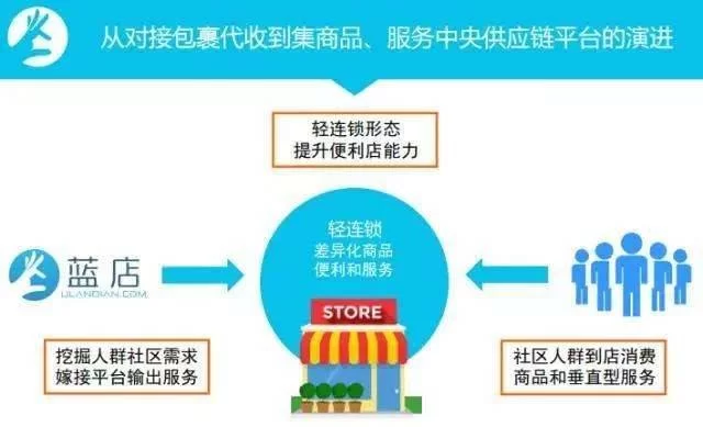 便利店兼职做快递收发,工作内容和时薪多少?
