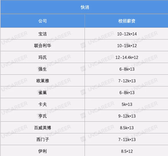 会计兼职招聘最新,能几家公司不坐班多少钱呢?