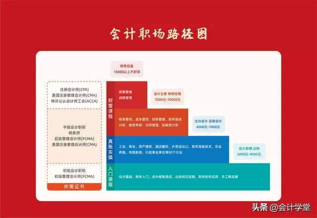 会计能兼职出纳吗?违反规定风险大不大?