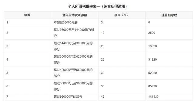 佣金兼职税务怎么算?佣金比例多少能税前扣除?