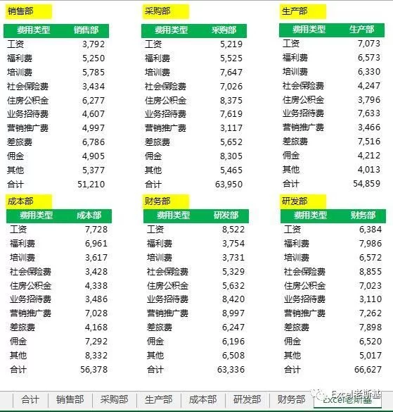 会计女生适合做啥副业,下班后能多挣钱?