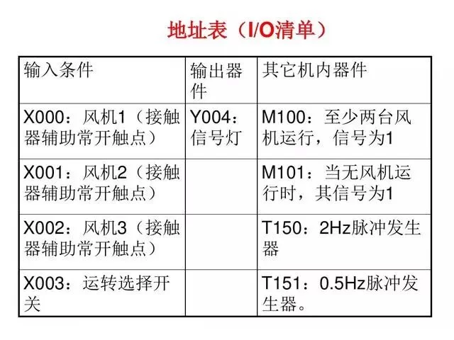 佛山顺德PLC兼职靠谱吗,日结工资的兼职怎么找?