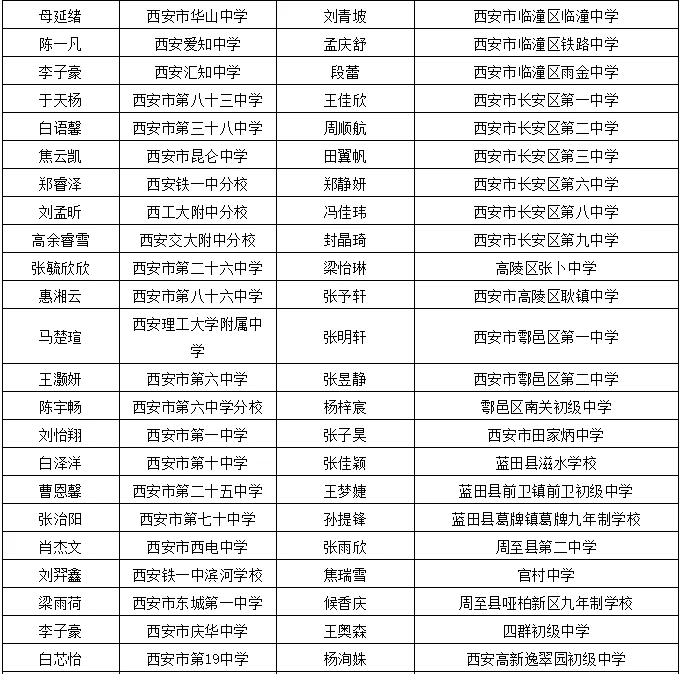 会计副业有哪些?能考的证书又有哪些呢?