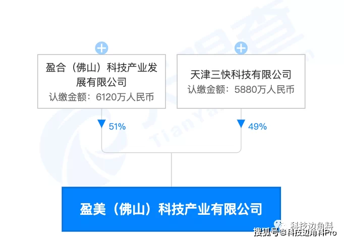 佛山美团兼职怎么申请,云客服真实经历多少钱?