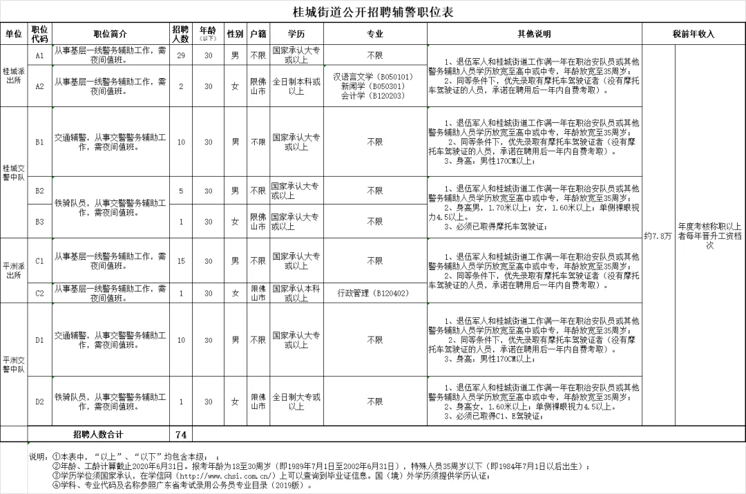 佛山禅城区招文员兼职,办公室岗位要求有哪些?
