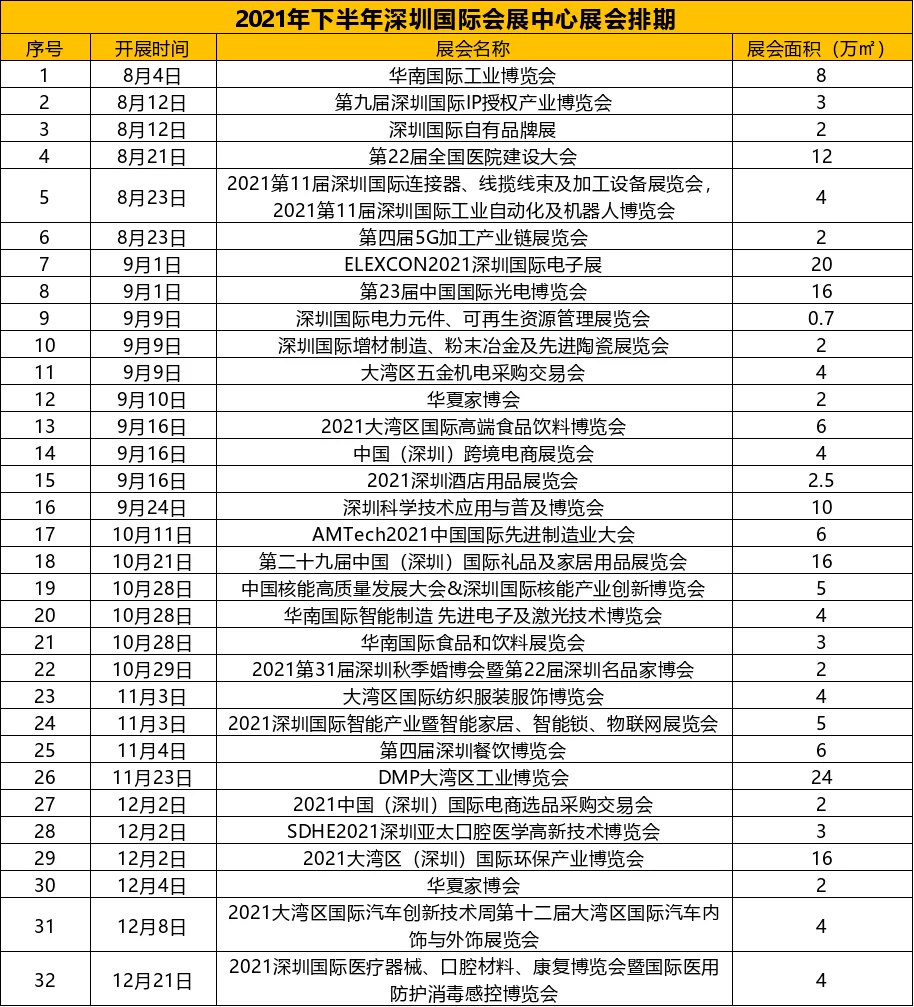 会展兼职接待服务费怎么算,话术要掌握啥?