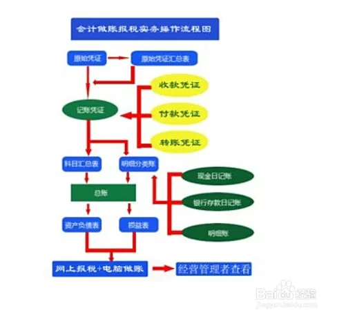 会计兼职怎么找内账工作,内账兼职去哪找呢?