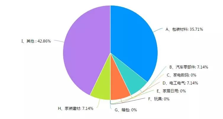 会展公司属于什么行业,副业方向有哪些?