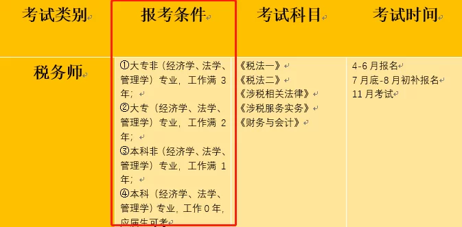 会计兼职可以做哪些,能同时做几份工作?
