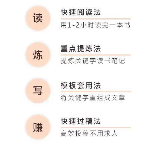 会写作怎么靠副业赚钱,上班族大学生都能做吗?