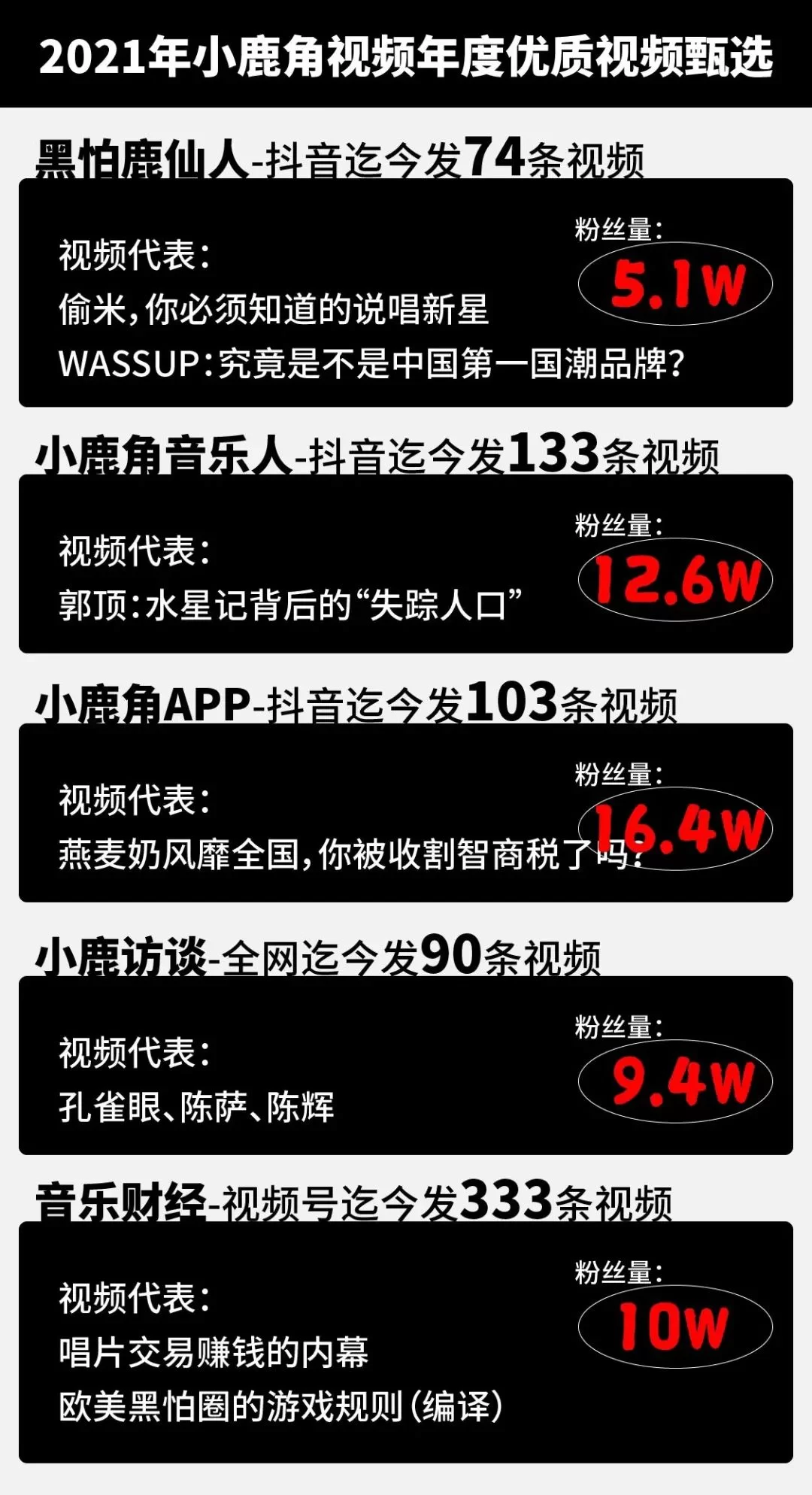 会做视频拍短视频,副业怎么赚钱多收益高呢?