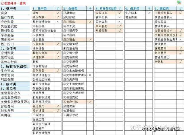 会计做账副业能做啥?靠谱的副业这些有吗?