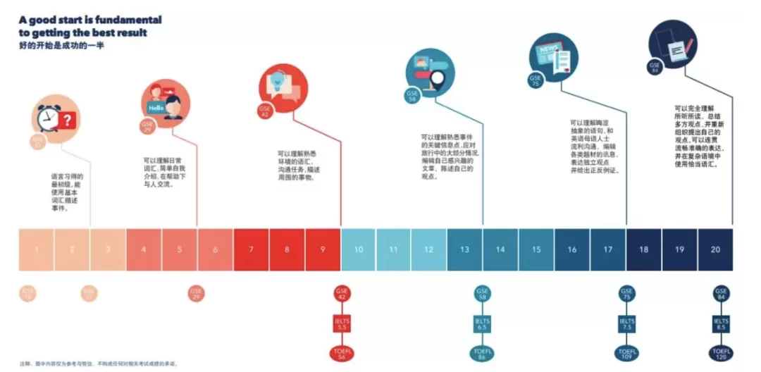 会英语能做什么副业?这几个赚钱方向适合你?