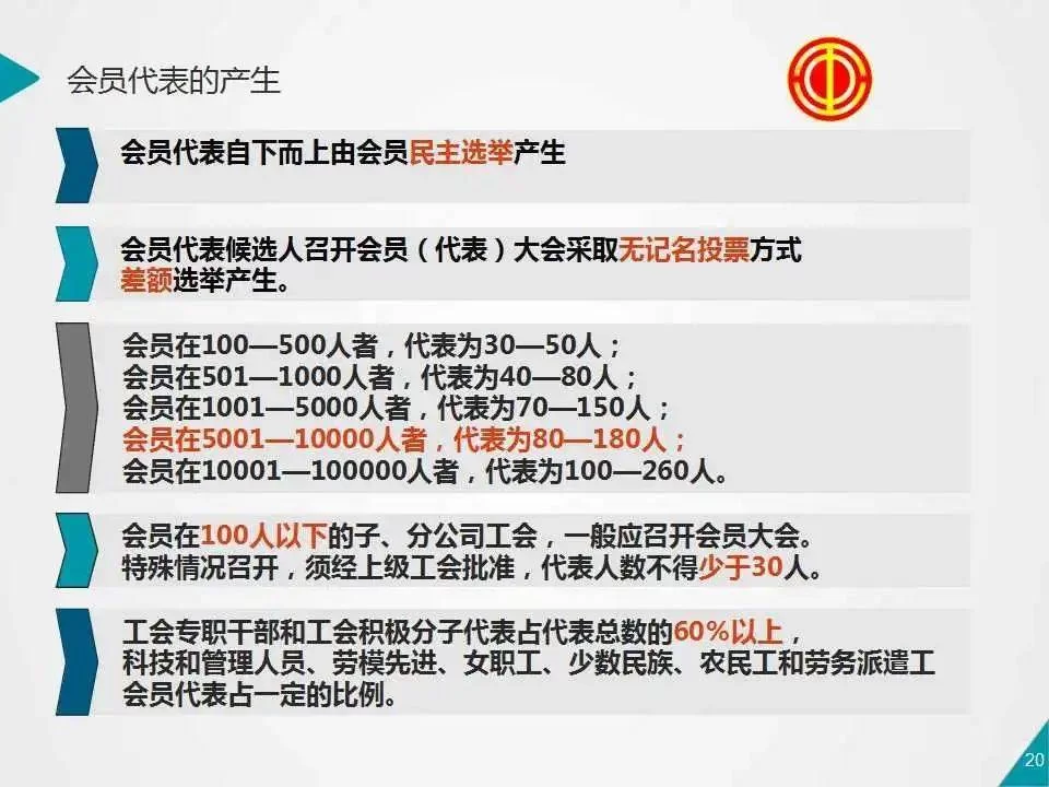 会员代表算不算兼职代表啊?社会团体的也算吗?