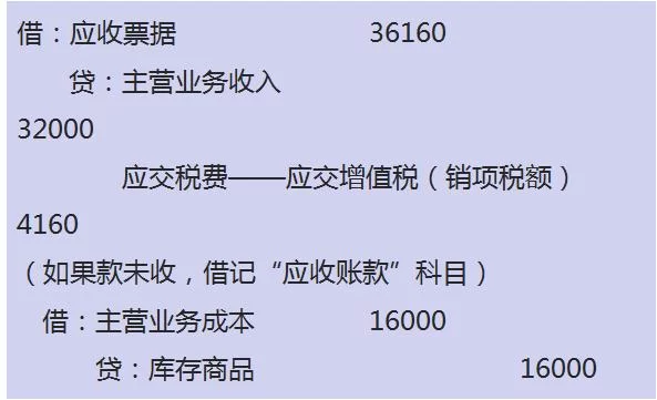 会写材料做副业咋赚钱,材料会计分录该咋整?