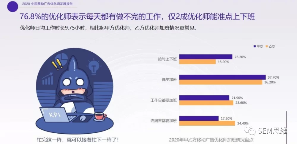 优化师怎么找副业赚钱,适合的副业有哪些?