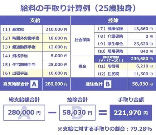 优衣库兼职二面能拿多少钱?一面二面有啥区别?