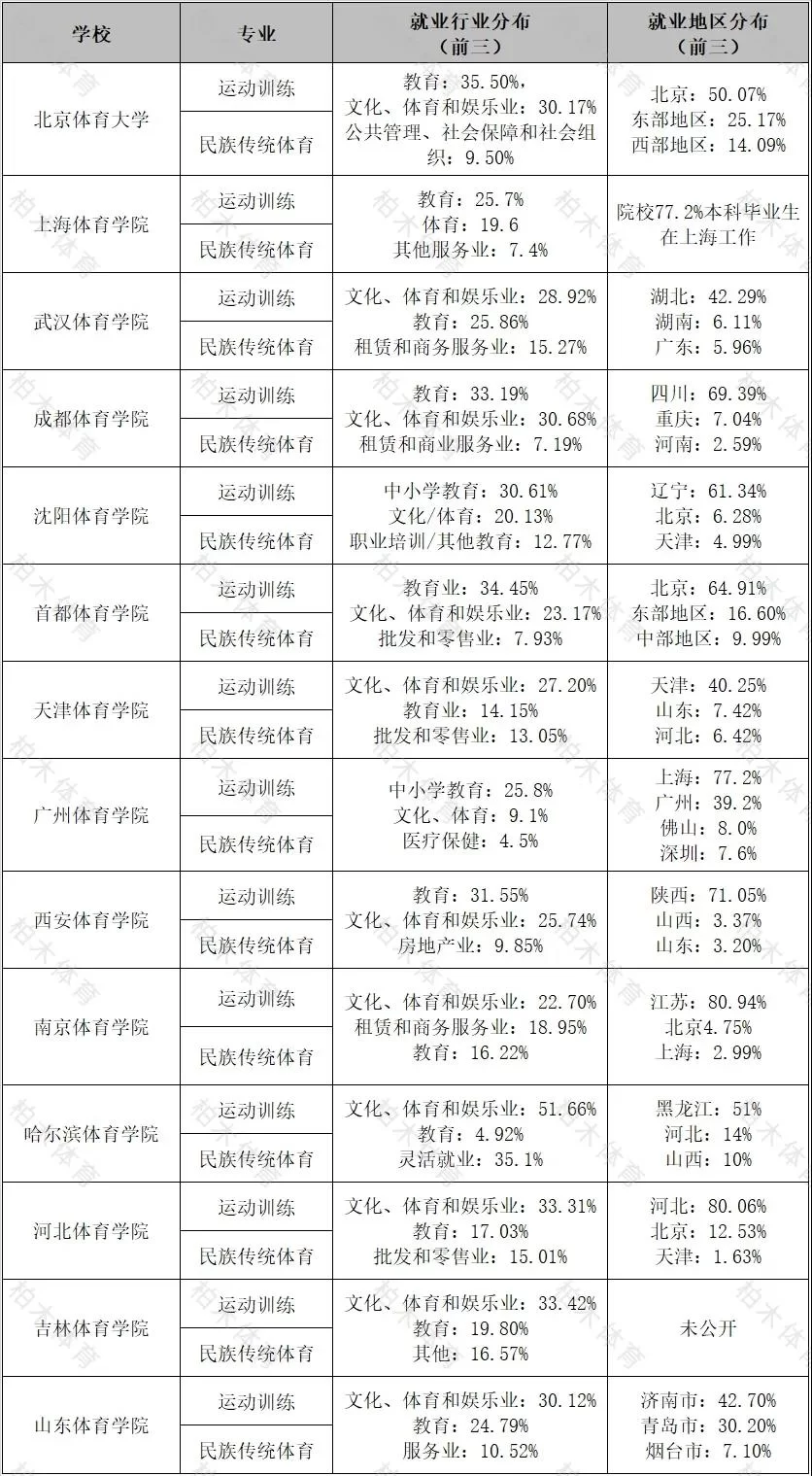 体育专业就业方向和副业怎么选,哪个更有搞头?