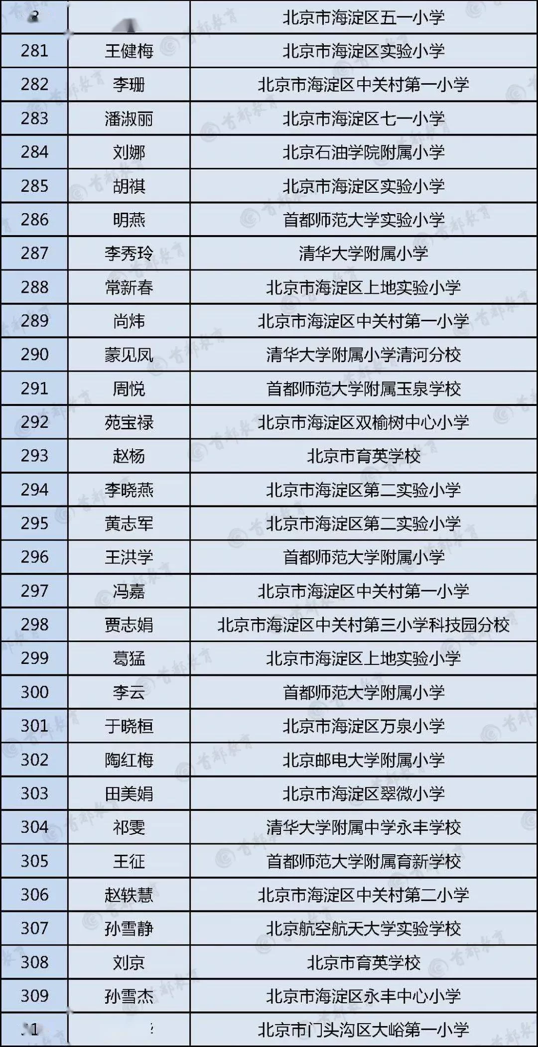 优秀兼职骨干推荐,需具备哪些核心特质?