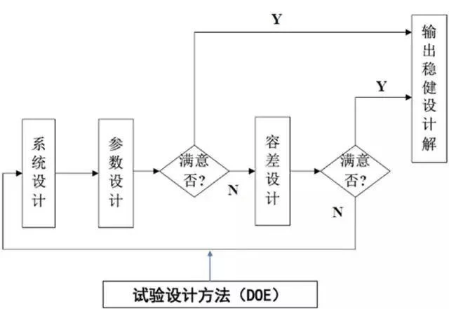 体系工程兼职靠谱吗?工程师职责内容有哪些?